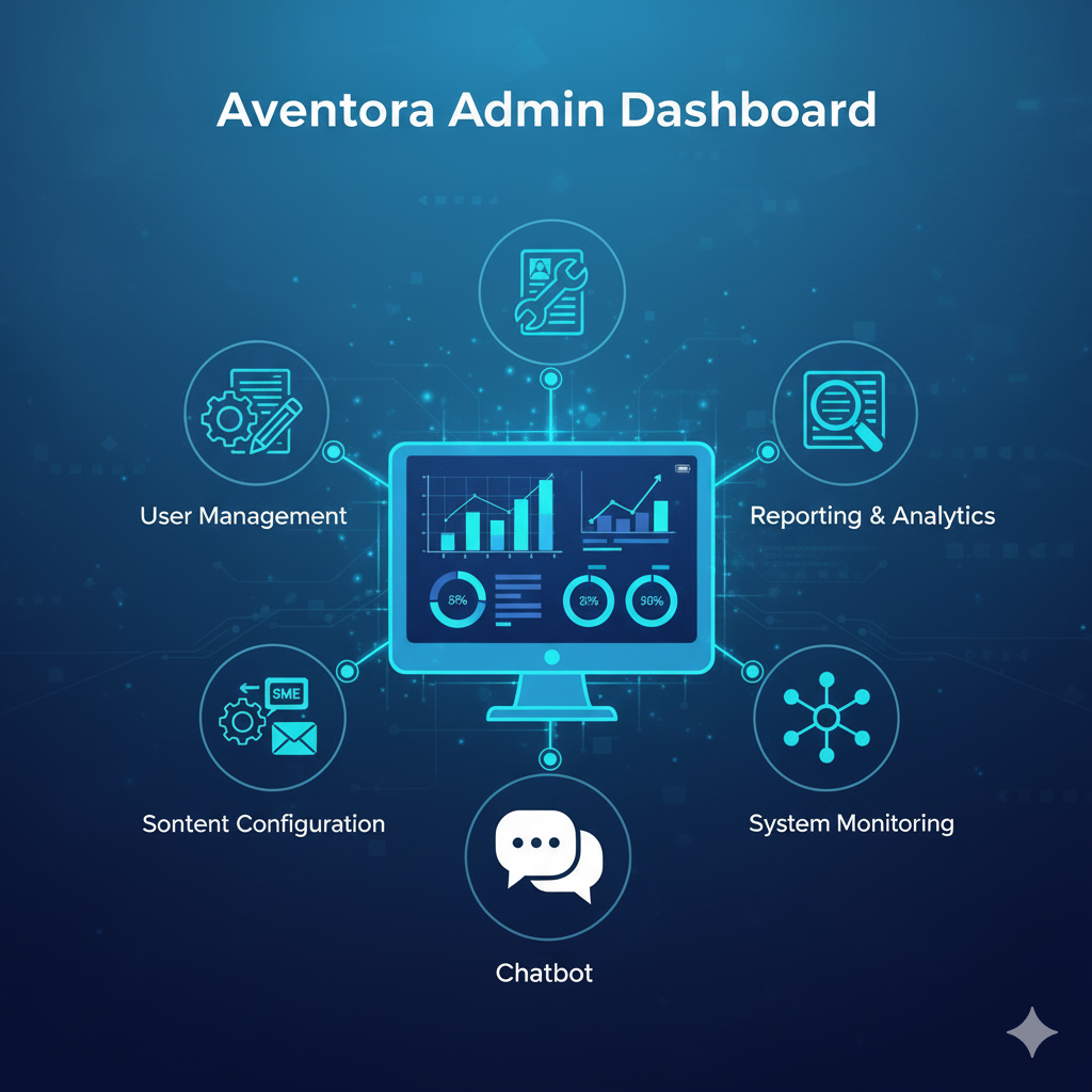 Aventora Admin Dashboard