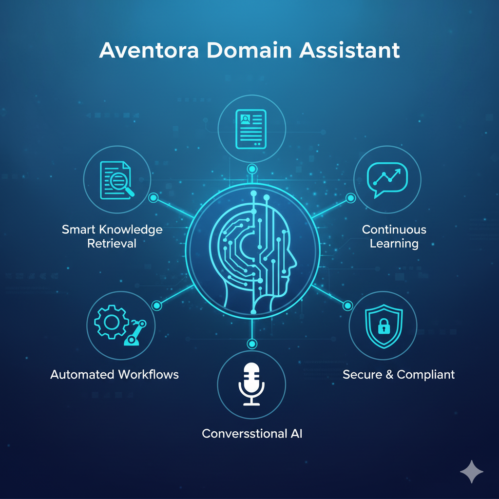 Aventora Domain Assistant