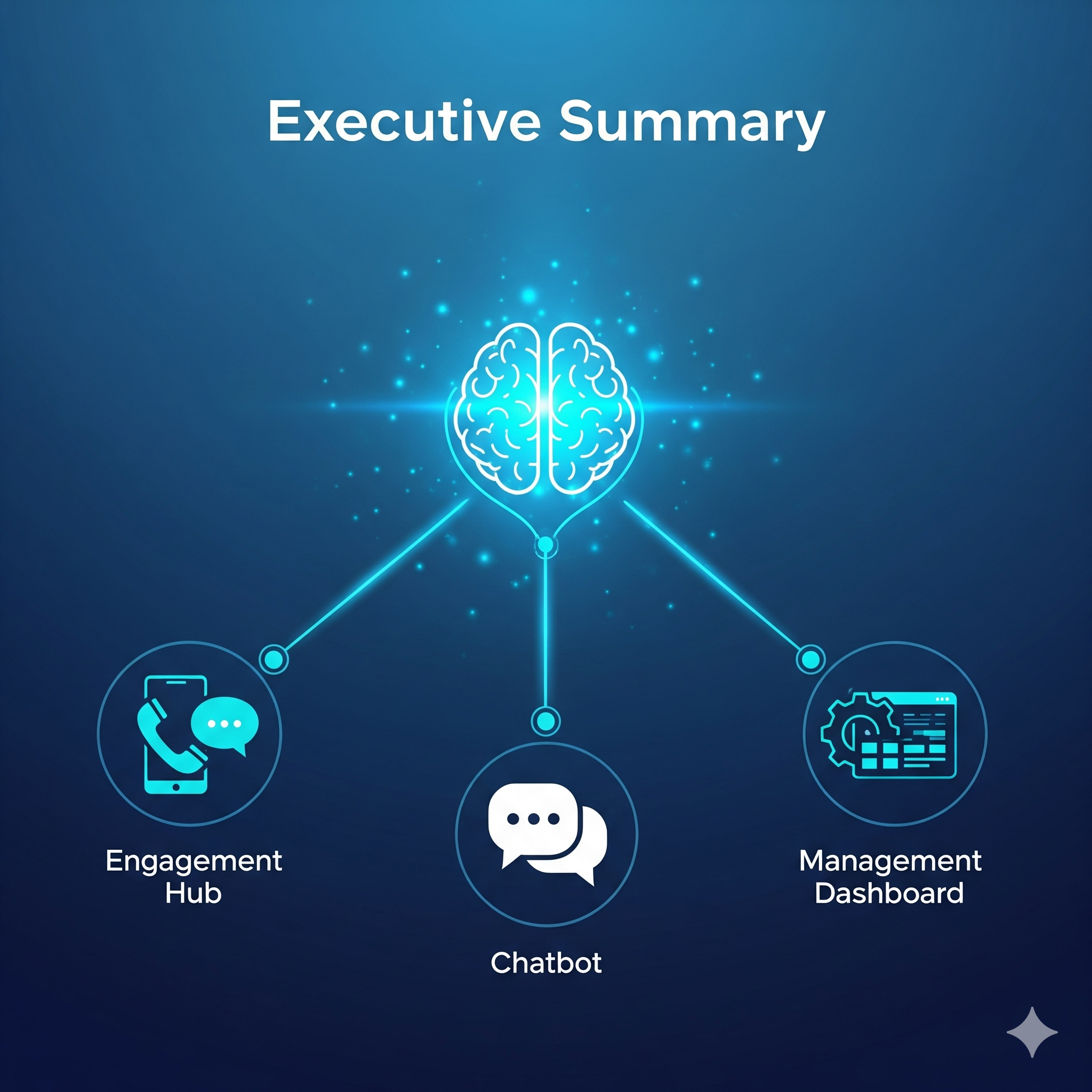 Executive Summary - Aventora Platform